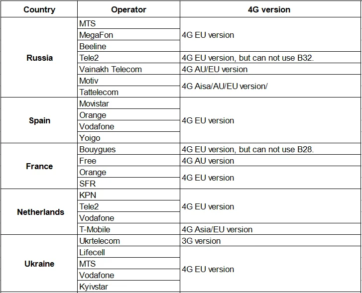 4G LTE 3g UMTS wi fi роутер беспроводной Ethernet WiFi точка доступа rg45 маршрутизатор IEEE802.11n/b/g IEEE802.3/802.3u openWRT