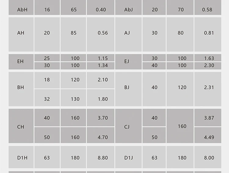 Высокое качество 1 комплект токарный станок Аппаратные аксессуары Тип E Европейский быстро меняющийся держатель инструментов для ручного и nc-токарного станка