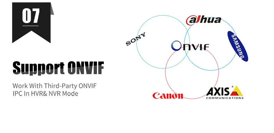 Besder 16CH AHD CCTV DVR 1080P 16 Channel AHDH 1080P Гибридный видео рекордер ONVIF PTZ 4CH Сигнализация I/O 6CH аудио 16CH воспроизведение HVR