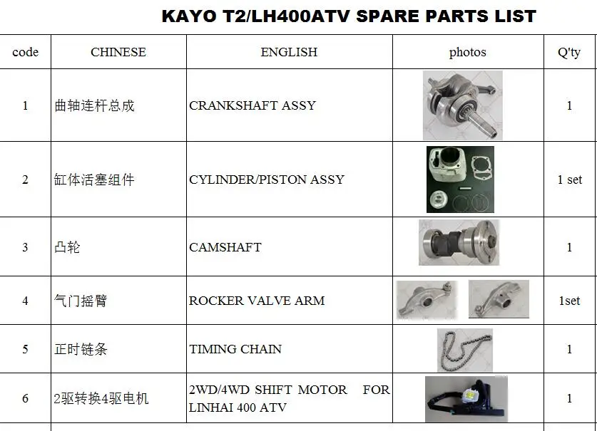 Вала/коленчатого вала/цилиндр/поршневой/кольца/pin/цепь/коромысло для кайо T2/2WD/4WD