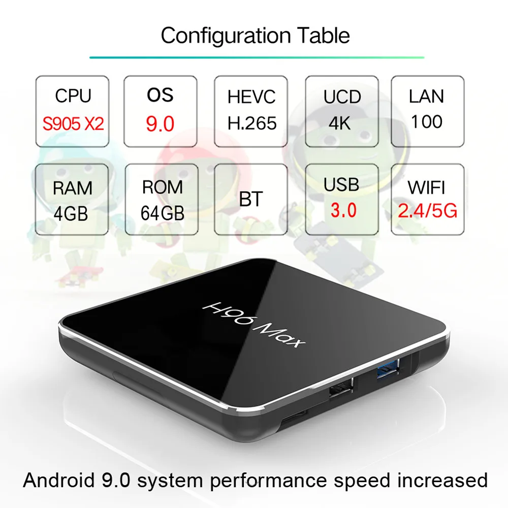 ТВ приставка H96 Max X2 Android 9 0 Amlogic S905x2 LPDDR4 4 Гб 64 четырехъядерный процессор 2 4G/5G Wifi 4K