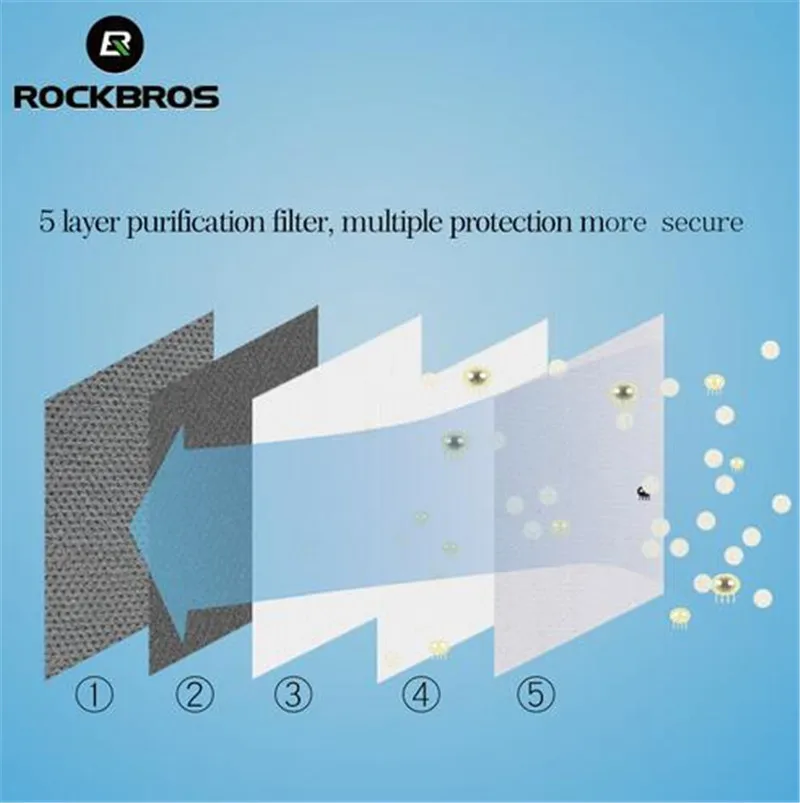 ROCKBROS PM2.5 Пыленепроницаемая Спортивная велосипедная маска для езды на велосипеде