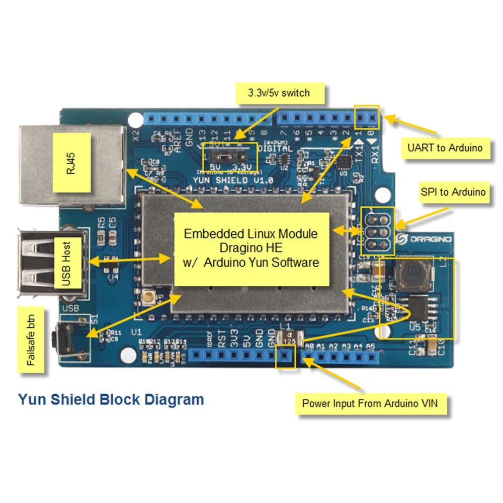 Yun Shield совместим с платой Arduino