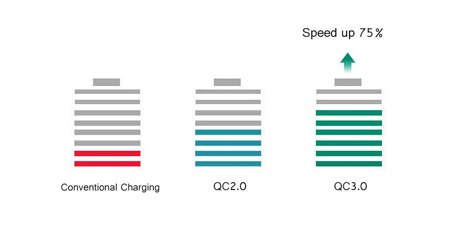 FERISING 60 Вт usb type-C настенное PD зарядное устройство QC3.0 адаптер питания для Apple MacBook/iPhone XS XR/Xiaomi USB-C зарядное устройство