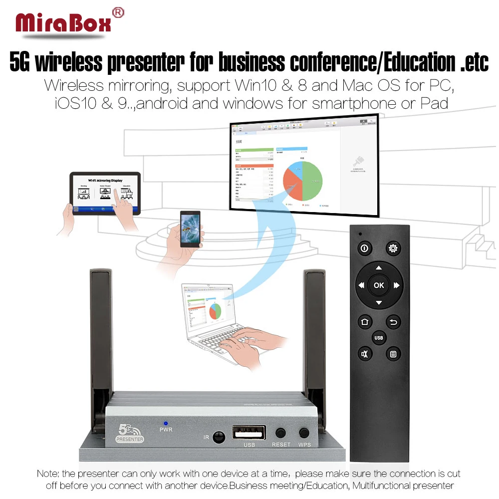 Mirabox VGA HDMI WIFI Дисплей для IOS Android Оконные рамы 10 Mac OS AirPlay Miracast DLNA с ИК-пульт |