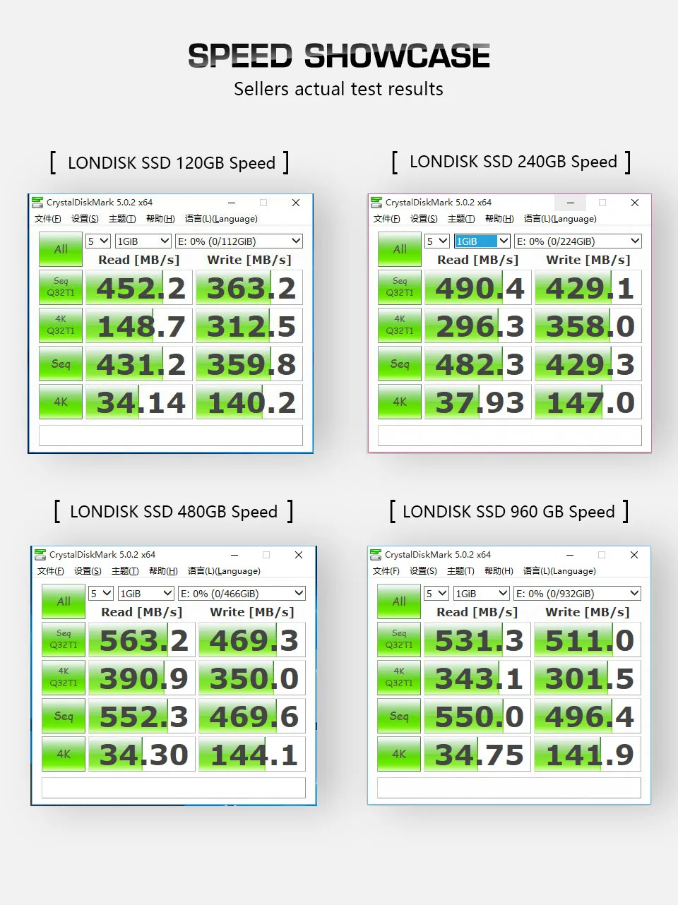 LONDISK SSD 120 ГБ internal Solid State Drive 2.5 дюймов SATA III HDD жесткий диск HD SSD Тетрадь PC