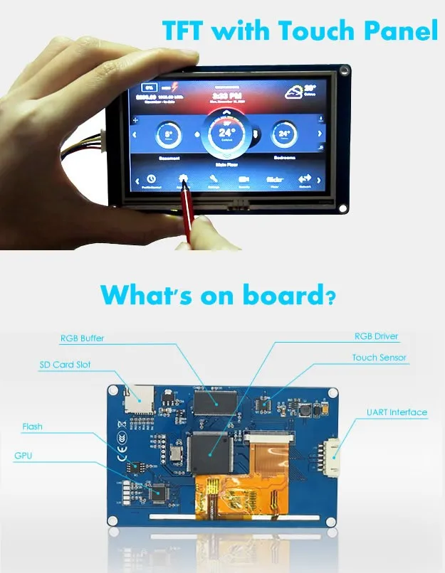 Nextion 2,8 HMI умный USART UART серийный сенсорный TFT ЖК-модуль панель дисплея для Raspberry Pi 2 A+ B+ комплекты