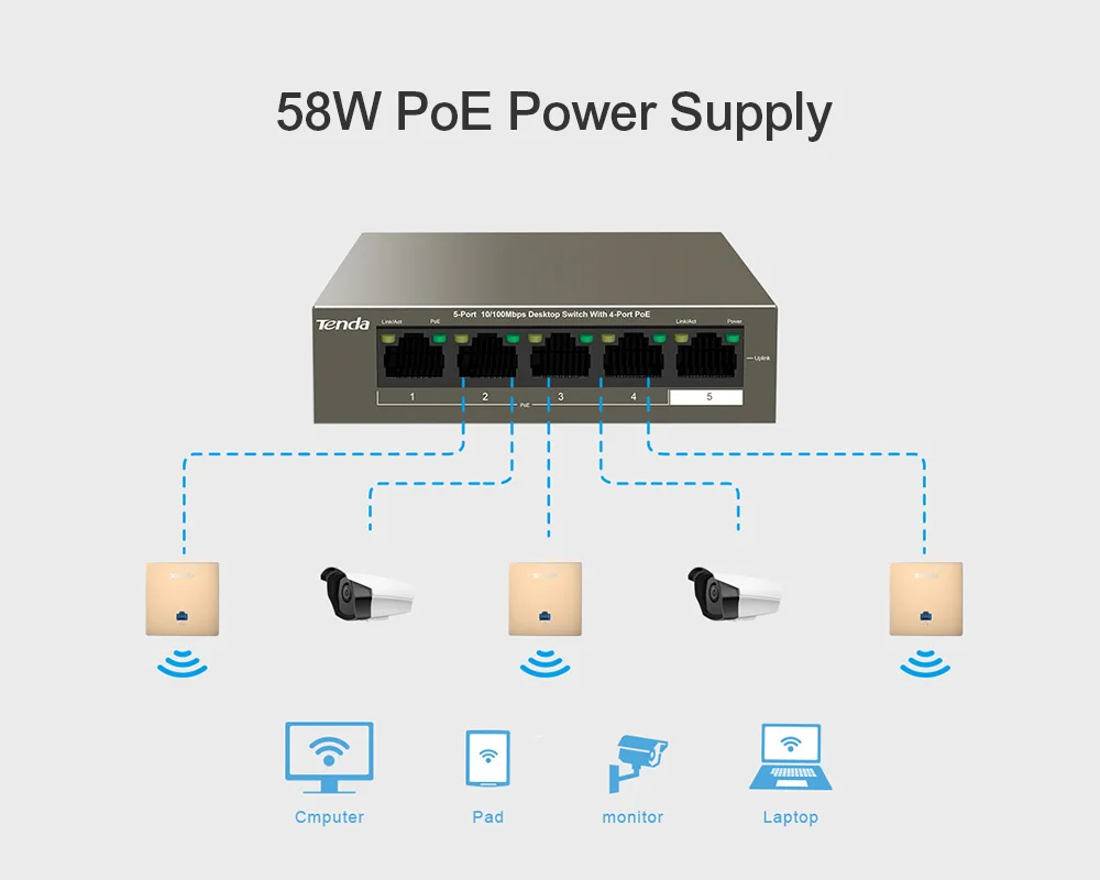 Tenda TEG1105P-4-63W сетевой коммутатор POE коммутатор Gigabit ethernet 5*10/100/1000 Мбит/с RJ45 Порты и разъёмы POE 10 Гбит/с коммутации Ёмкость Plug& Play