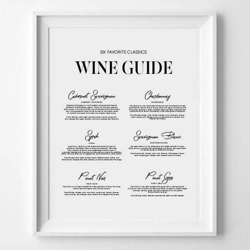 Винная гид Настенная картина для кухни и комнаты современный минималистичный