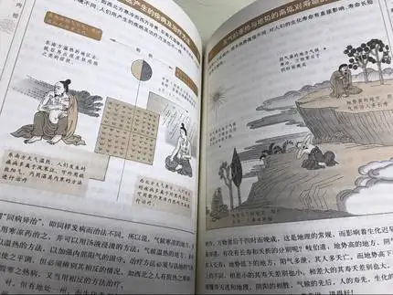 Книга о внутренней медицине Желтого Императора с объясненными фотографиями |