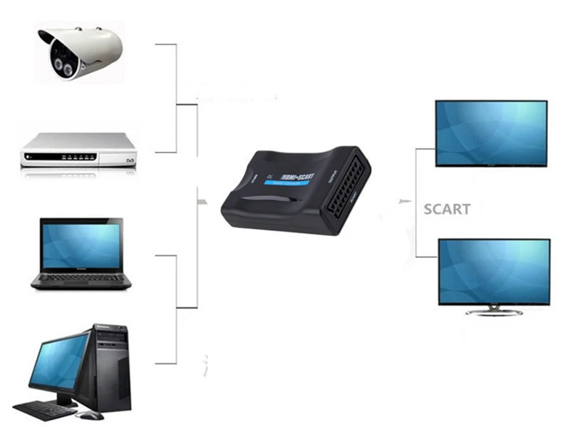 1080p HDMI к Scart конвертер кабель с блоком питания для PS4 DVD и т. Д. К старому телевизору с scart