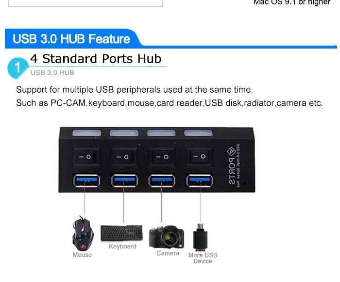 EASYIDEA мини-концентратор USB 3,0 высокоскоростной 5 Гбит/с 4/7 портов Портативный Micro USB 3,0 концентратор с переключателем и внешним адаптером питания