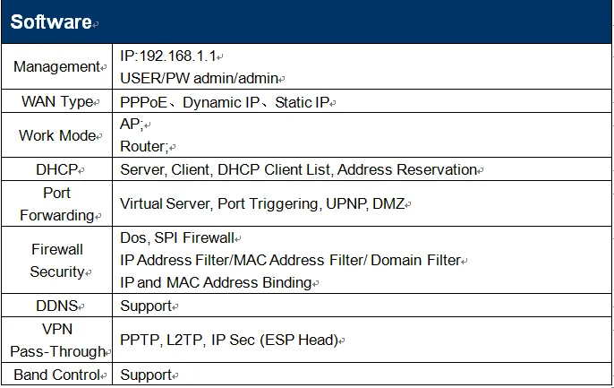 Последний 802.11AC гигабит беспроводной Wifi роутер 10/100 M/1000 M двухдиапазонный 5 ГГц точка доступа Wi-Fi hotpot маршрутизатор ZBT-WE4726