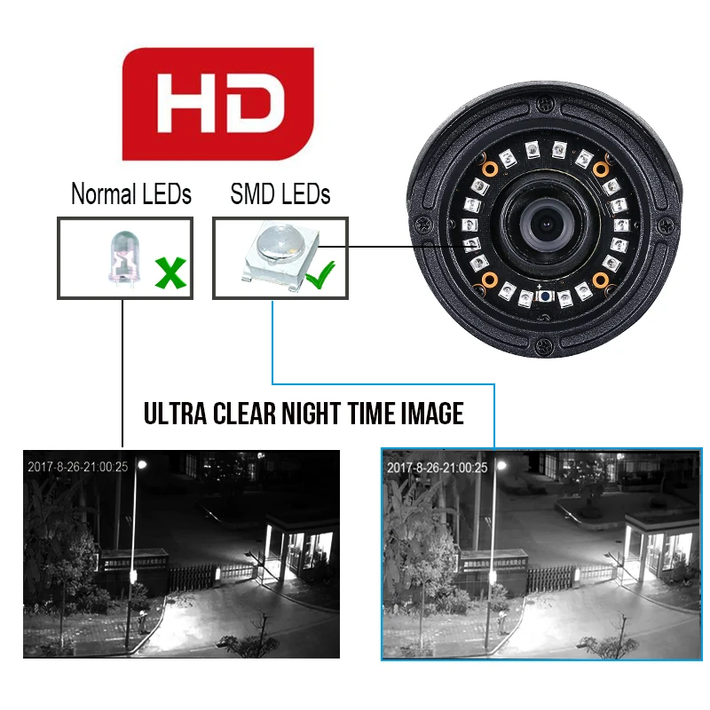KingCam H.265 5MP IP камера, алюминиевая металлическая Водонепроницаемая Наружная цилиндрическая POE ip-камера, камера безопасности, CCTV ONVIF камера IP C