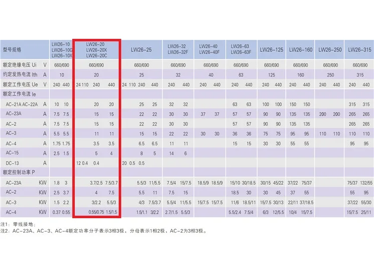 3 передачи 1 шарнир высокоуниверсальный переключатель переключения 20 А