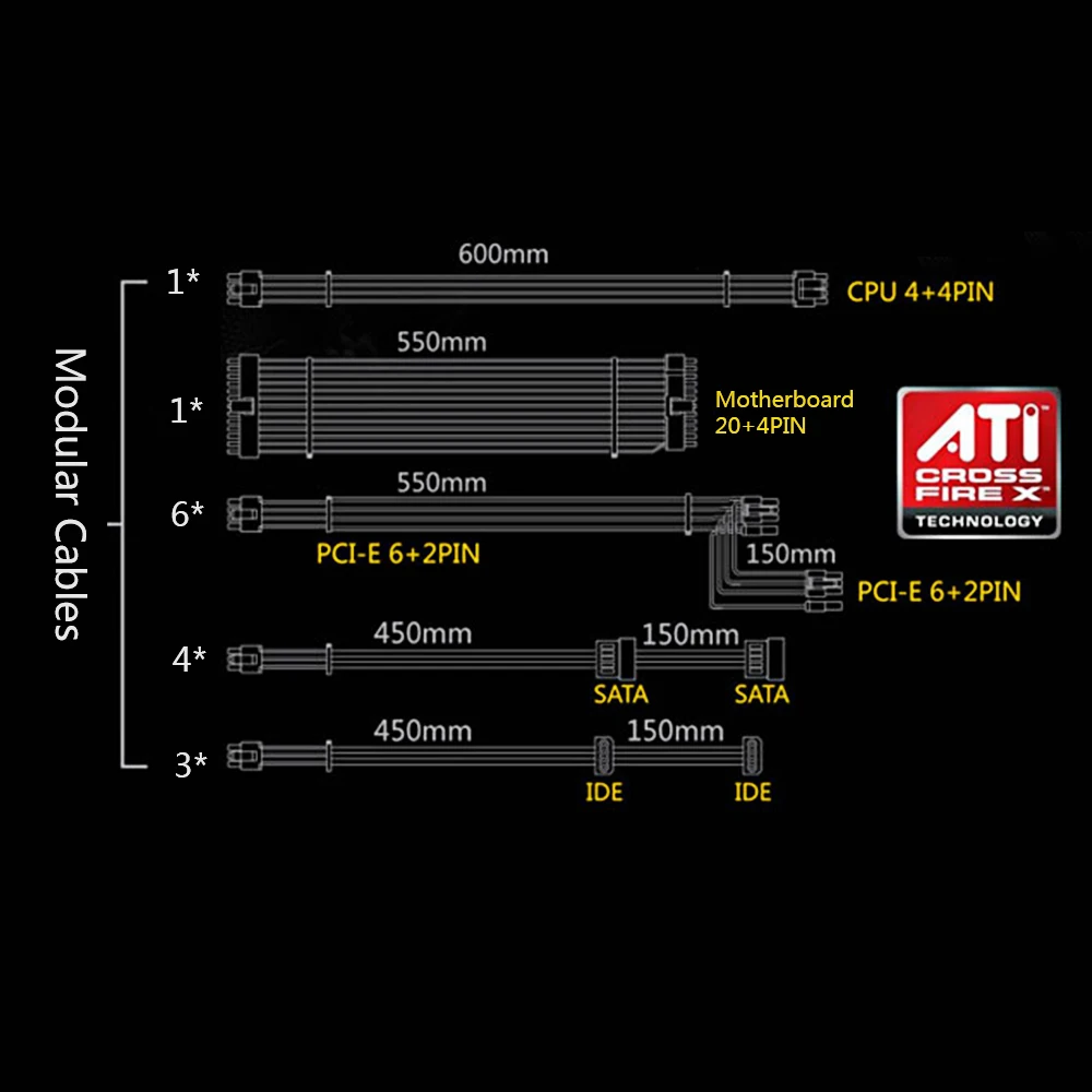 1250 Вт GP1350G полностью модульная конструкция ATX PC Компьютерная горная Электропитание игровые PSU для AMD Crossfire Active PFC 93.8% эффективность