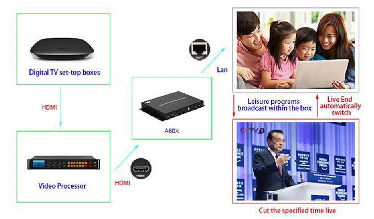 Cost-effective HD-P501 LED Video Processor Simultaneous Display of Computer TV Cameras And Other Playback Equipment | Освещение
