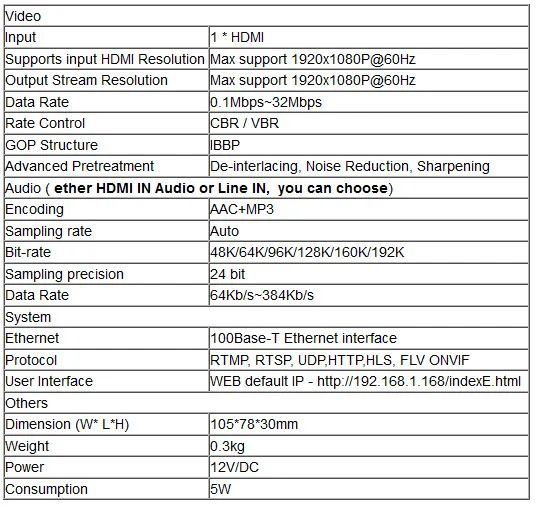H.264 HDMI кодировщик через HTTP RTSP RTMPS UDP к IPTV трансляции с аудио линией в