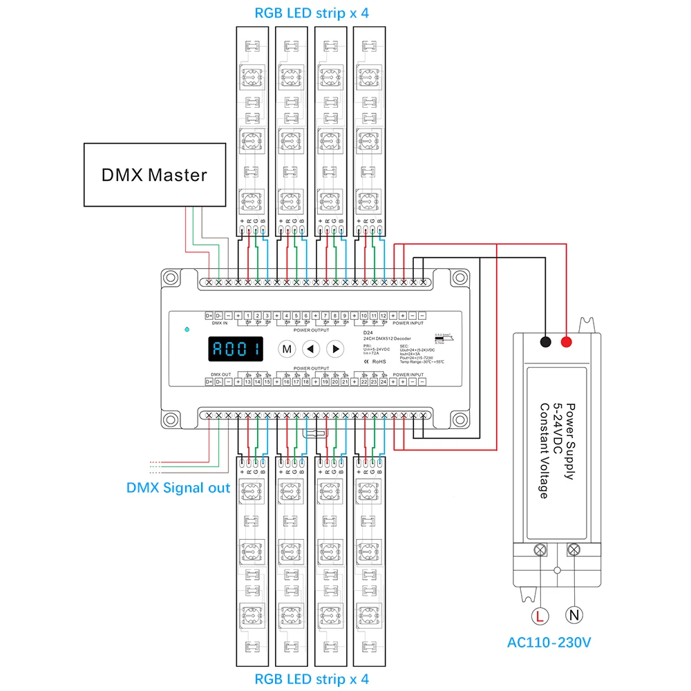 Din рейка установлена постоянное напряжение 24 канальный декодер DMX512 Стандартный
