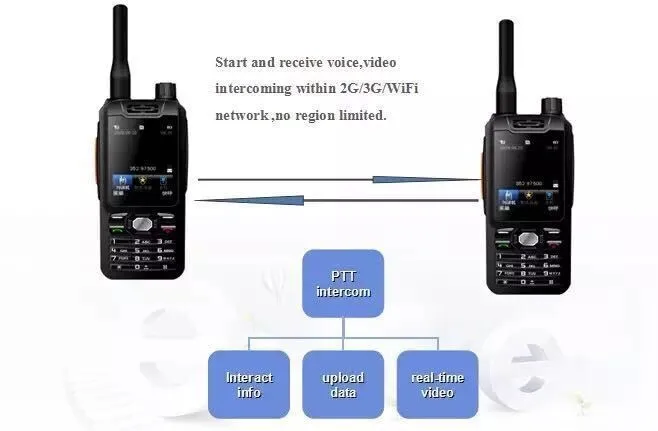 F22 IP68 Водонепроницаемый android 4,4 мобильный телефон 3g рация с GPS две SIM 5MP Zello Talk ram 512MB rom 4GB прочный смартфон