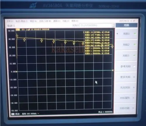 10 МГц 1500 0 5 Вт усилитель FM VHF передатчик широкополосный RF мощности|power operational