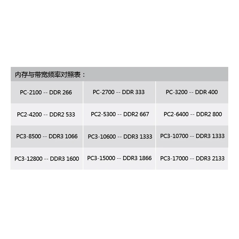Игры для Xiede DDR4 2133 МГц 4 ГБ 8 16 память настольного ПК RAM совместимая с компьютером s