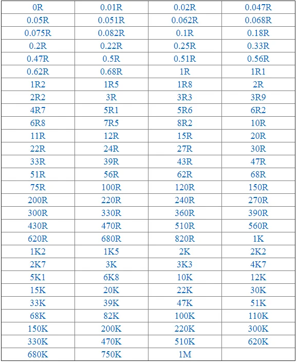 50 шт. 2512 SMD чип резистор 62 Ом 62R 620 1 Вт 5% Пассивные компоненты резисторы