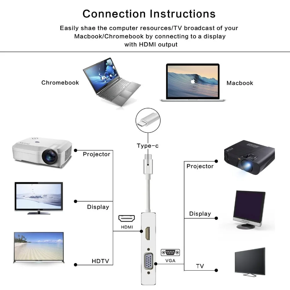 4 в 1 USB 3 type C к HDMI DVI 4K VGA 0 адаптер конвертер для ноутбука Apple MacBook/MacBook Pro/Google Chromebook Pixel
