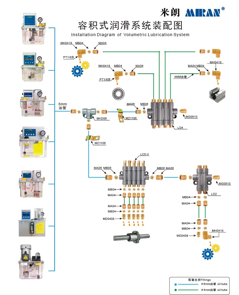 Miran 3L MR-2202-300X насос для смазочного масла для литья под давлением, управляемый PLC электрическим смазочным насосом