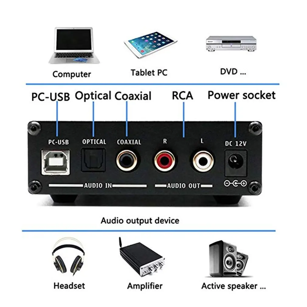 Dilvpoetry X6 Pro DAC HiFi усилитель для наушников декодер 24 бит/192 кГц коаксиальный/оптический/USB стерео аудио цифровой декодер