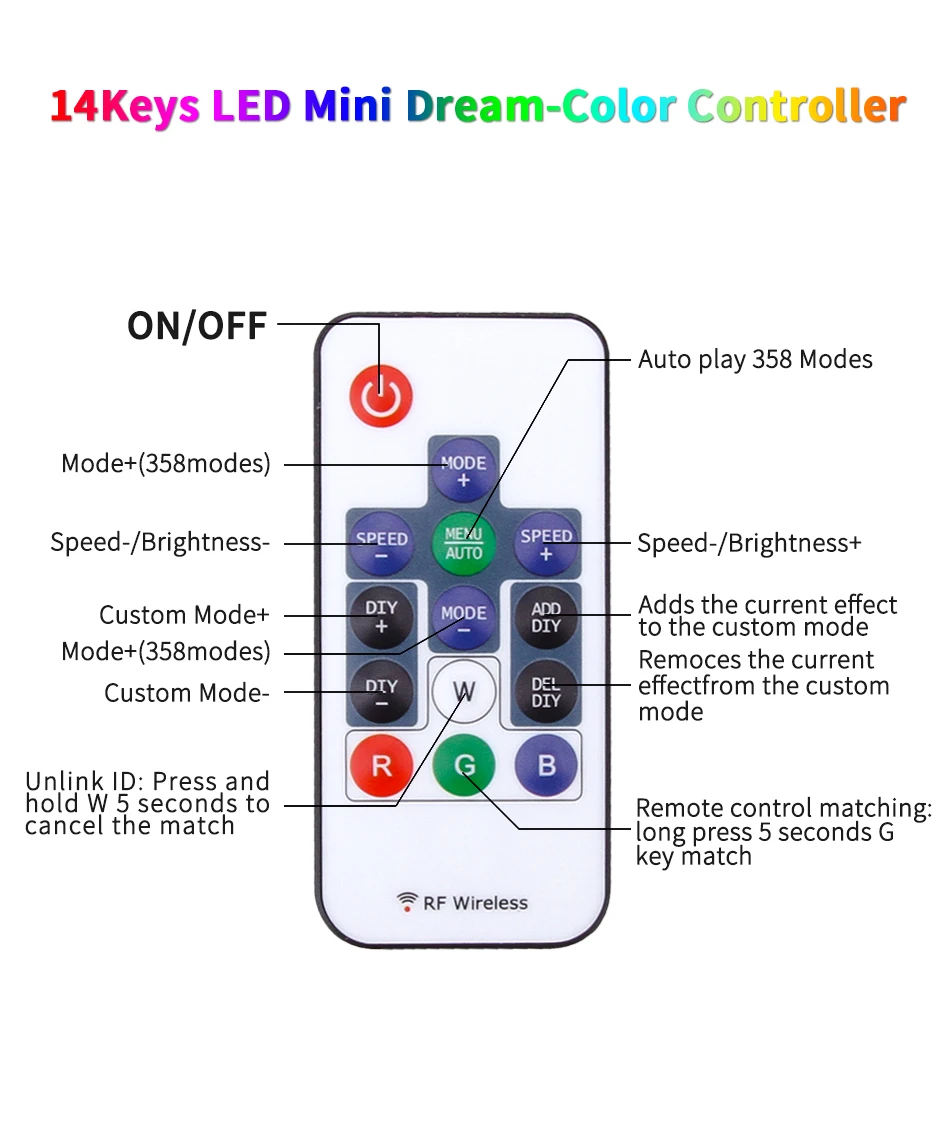 Светодиодный контроллер с 14 клавишами мини RF DC5V 12V DIY 5050 RGB ленточный светильник с цветным управлением 63 сменная модель беспроводной пульт дистанционного управления WS2812B WS2811