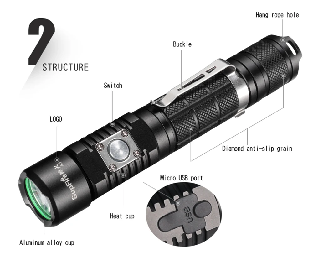 10 Вт Мощный светодиодный фонарик CREE L2 с usb зарядкой 5 режимов 1200 LMs Мини Портативный светодиодный фонарик тактический фонарь перезаряжаемый фонарь