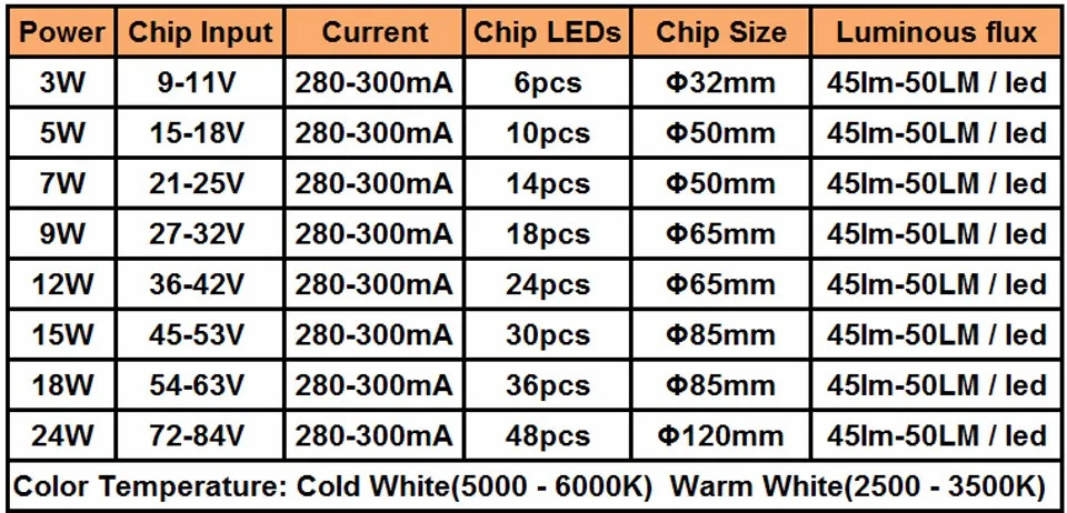 3 Вт 5 7 9 12 15 18 24 5730 Яркость SMD светильник доска светодиодный Панель для лампы PCB с |