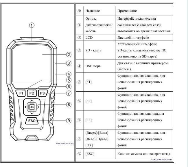 Fcar F-50R OBD считыватель кодов неисправностей Русская версия для дизельного Тяжелого Грузовика сканер на русском языке OBD диагностический инструмент
