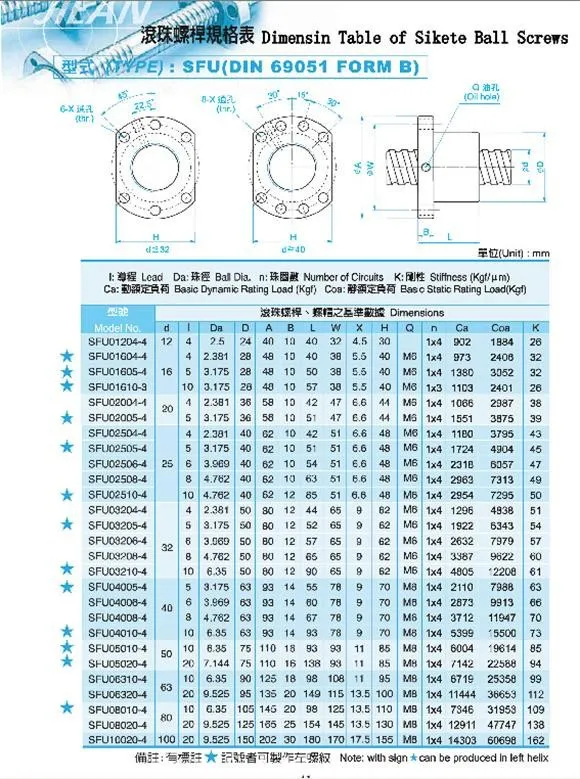 Пара шариковый винт + гайка для станков ЧПУ. модель BK/BF10. Длинна 300мм|screw|screw screwscrew