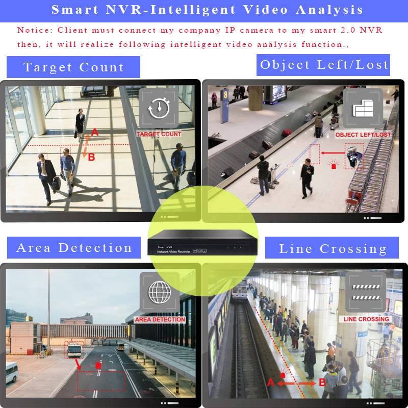 H.265 H.264 NVR 16 CH P2P 5MP сетевой видеорегистратор поддерживает 1VGA + 1HDMI onvif cctv рекордер