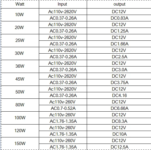 Водонепроницаемый IP67 Светодиодный драйвер Ac dc 12V/24V 10W 20W 30W 50W 100W 150W источник
