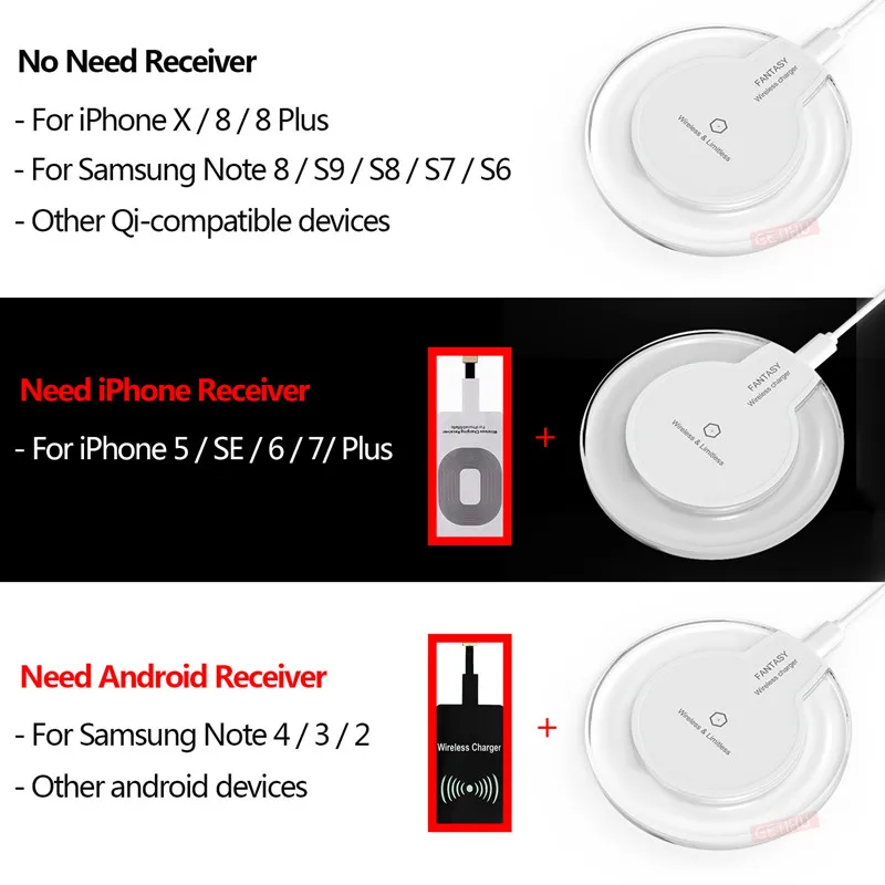 Qi Беспроводной Зарядное устройство для iPhone X 8 Plus samsung Galaxy S9 S8 Note S7 S6 край зарядного
