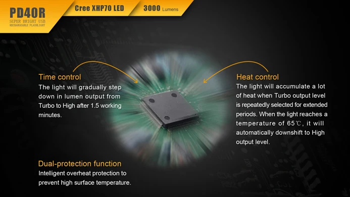 PD40R Cree XHP 70 светодиодный Taschenlampe 3000 люмен Открытый фаслайт
