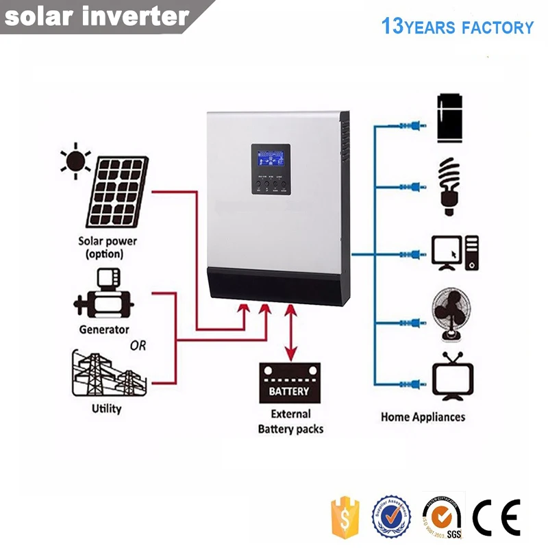 Гибридный вне сети 3kva 2400w DC24v к AC 220 v/230 v PWM солнечный инвертор