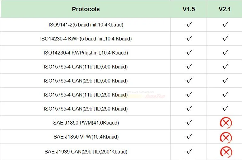 Расширенный HH OBD ELM327 V1.5 Интерфейс ELM 327 мини Bluetooth Android Windows крутящий момент оборудования 1,5 OBD II диагностический сканер инструмент