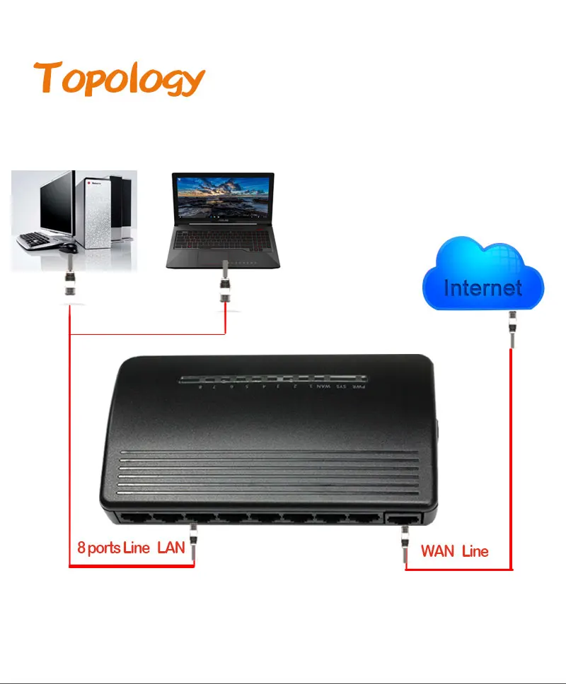 9 портов проводной маршрутизатор RTL8196E чип SOHO пластиковая коробка DHCP ethernet домашний офис черный корпус английский веб-интерфейс смарт-управления