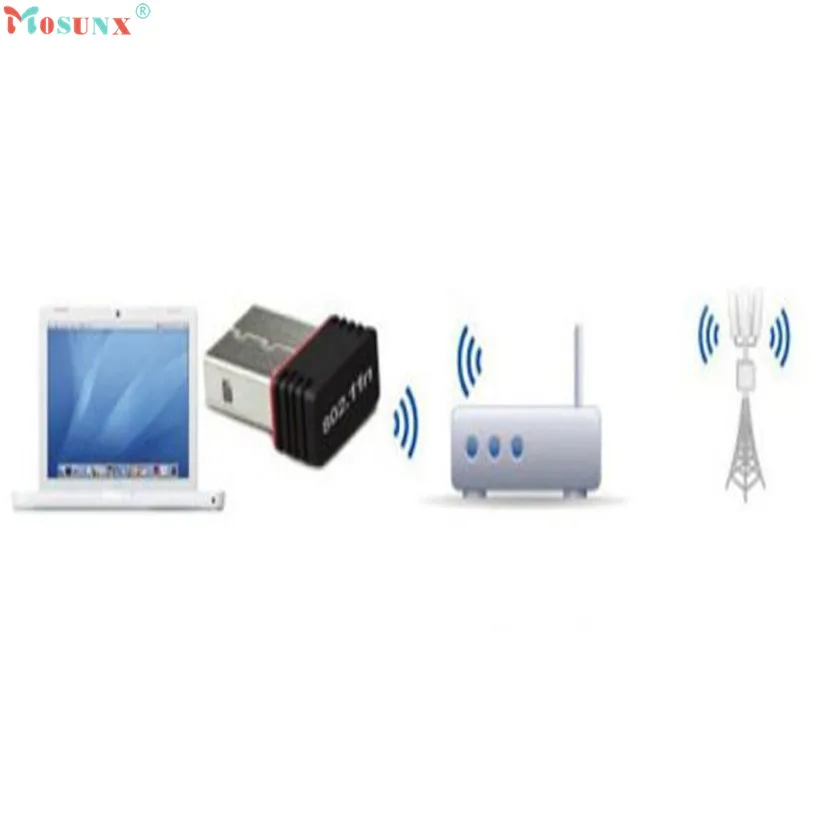 Беспроводной USB-адаптер 150 Мбит/с Wi-Fi 802.11n 150M сетевая Lan-карта Z7 MOSUNX Futural Digital высокое