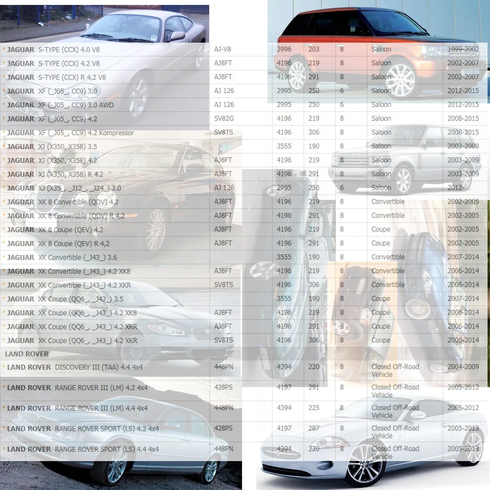 4 шт. Катушка зажигания для JAGUAR S TYPE XF XJ XK LAND ROVER Range III 3.0L 4.0L 4.2L 3.5L T (99 ) 4526466 4744015