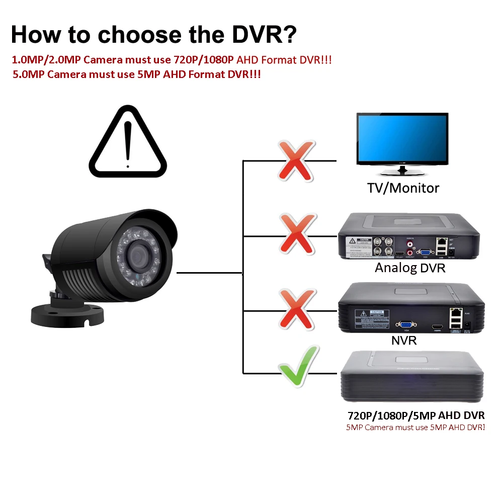 IP-камера видеонаблюдения AZISHN AHD 720P/1080P/5 МП |