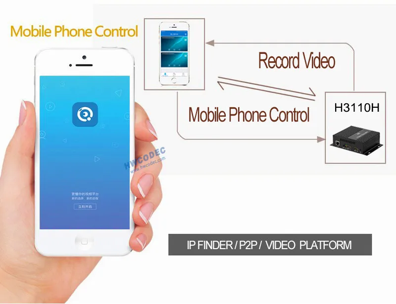 Видео кодер IPTV кодер HWCODEC MPEG4 1080P HDMI кодер с петлей из H264 H.265 HEVC кодер для YouTube, Facebook, Wowza