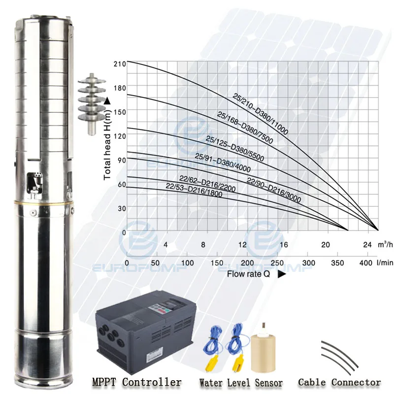 Модель EUROPUMP (4EPSC22/53 D216/1800) 4 дюйма DC бесщеточные потоковые солнечные буровые насосы