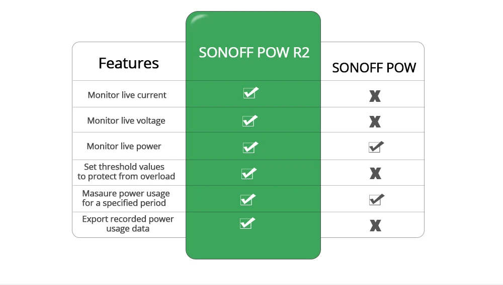 Sonoff беспроводной wi-fi-переключатель Универсальный умный дом Модуль Автоматизации таймер Diy интеллектуальный пульт дистанционного управления через Ios Android