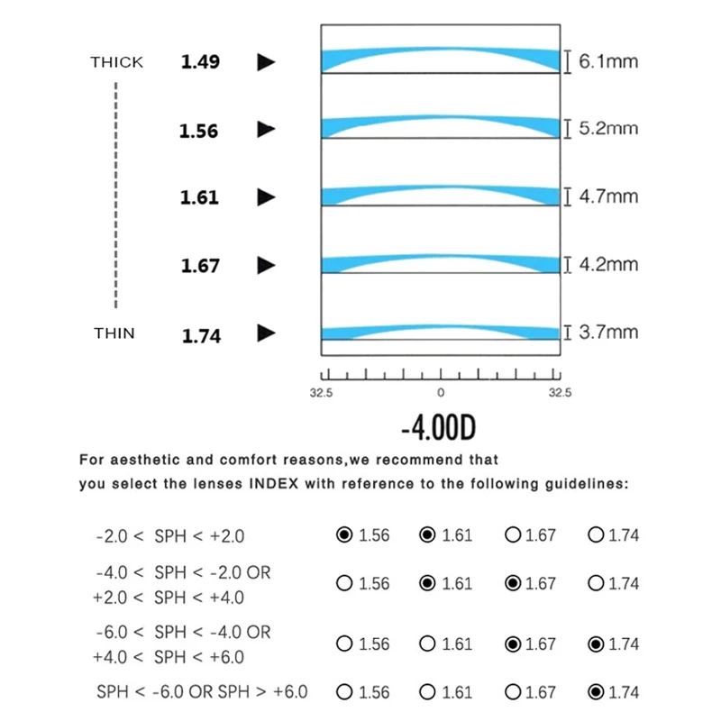 1.56 1.61 1.67(-10+10)Anti Blue light Prescription Optical Glasses lenses Myopia Hyperopia Progressive Eyeglass CR-39 Resin lens |