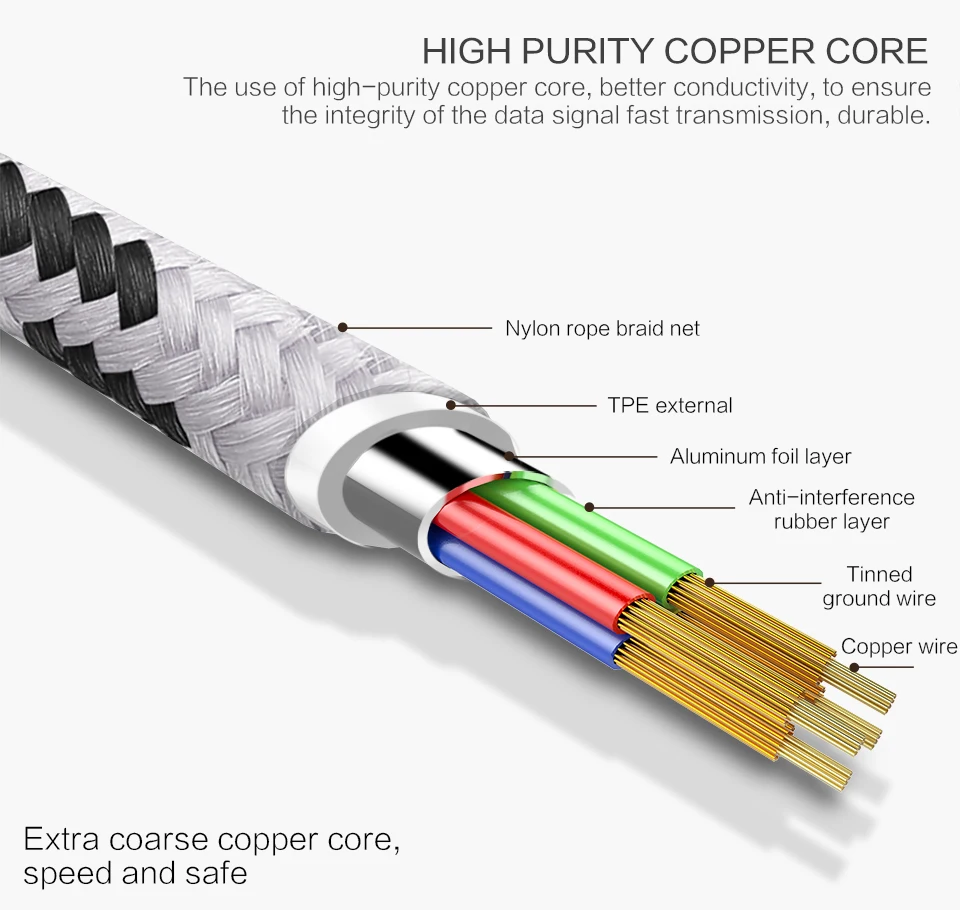 PZOZ Micro USB кабель Быстрая зарядка телефон зарядное устройство адаптер кабель для передачи данных для samsung Xiaomi huawei MEIZU SONY Android зарядка Microusb